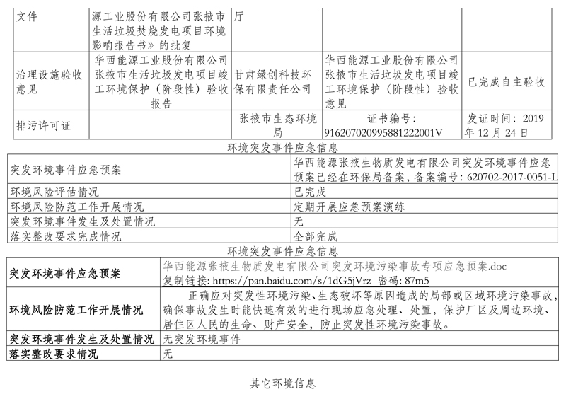 000000000000华西能源张掖生物质发电有限公司环境信息公开表（2021年第二季度）-4.jpg